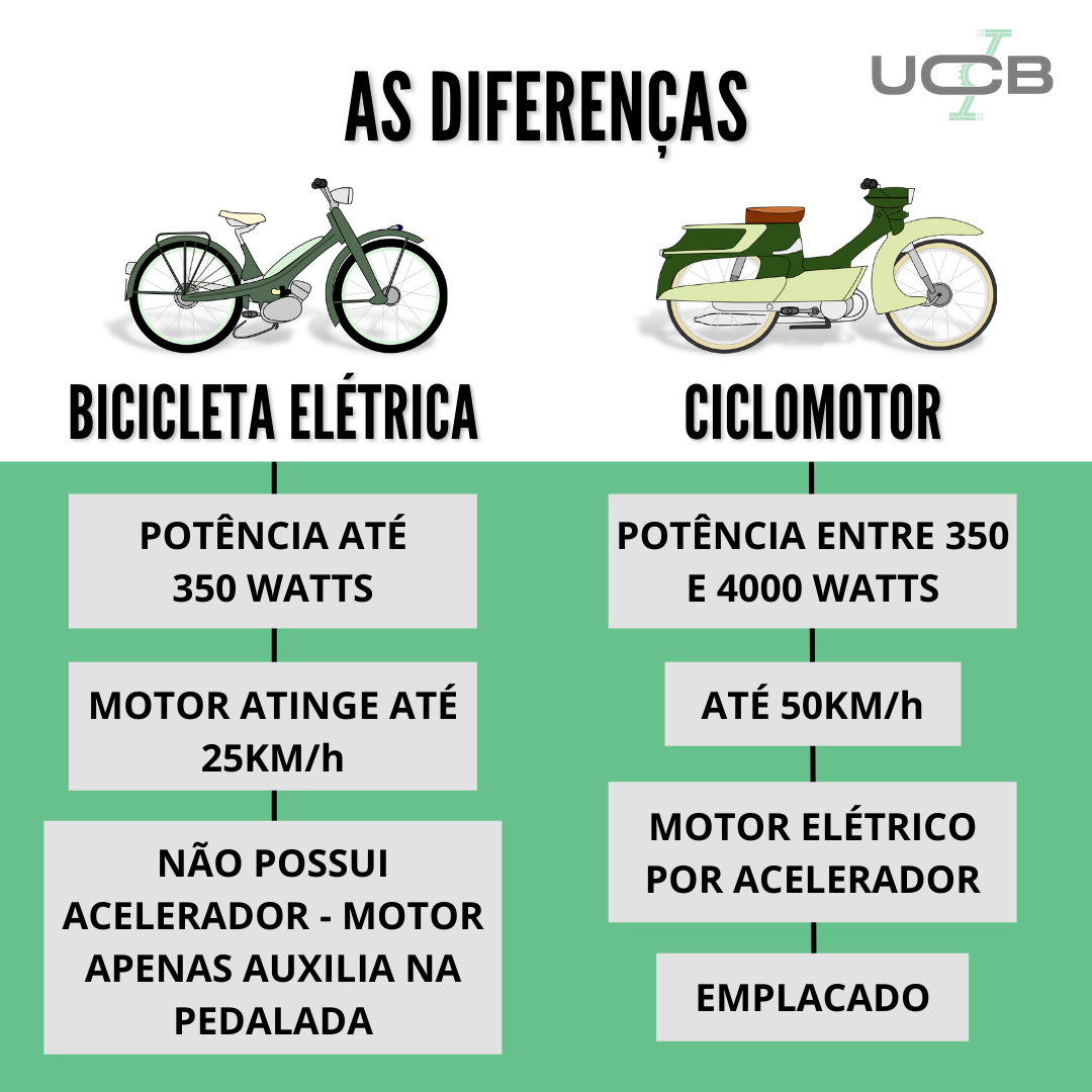 Motos e Bikes elétricas - Cicloway - #DescubraOMovimento
